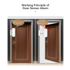 Door Window Sensor